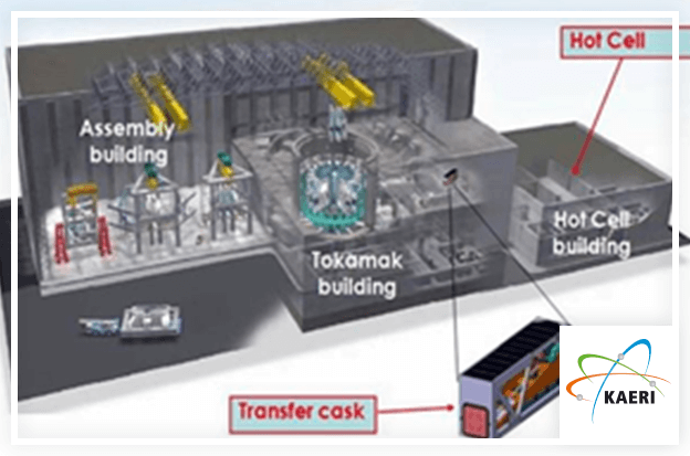 The Tokamak building and Hot cell at ITER Radioactive Waste Disposal Sites